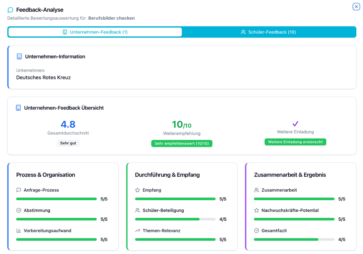 Screenshot: Evaluation & Entwicklung im Schulraum