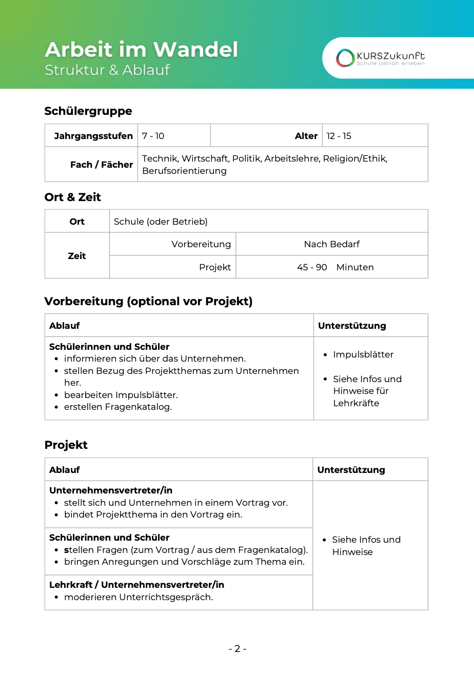 Struktur & Ablauf